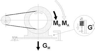 Zařízení pro napínání pásu šroubové  pístové kompresory boge šroubový pístový kompresor boge